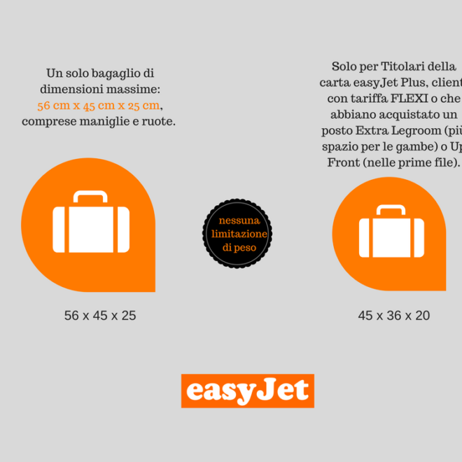 Bagaglio a mano Easyjet 2024: Alcuni consigli